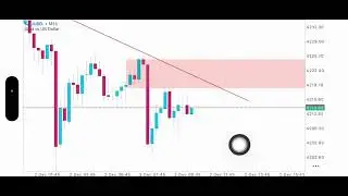(CMP) Current Market Price Gold BangDam7 Terangkan Dengan Simple Mapping 