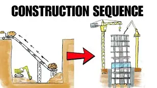How Skyscrapers Are Built &ndash; Step-by-Step High-Rise Construction Process