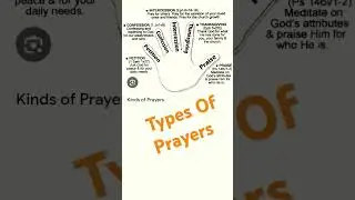 Types of Prayers For You. #prayers #prayer #verses #bible #biblestudy #god #jesus #shorts #lord