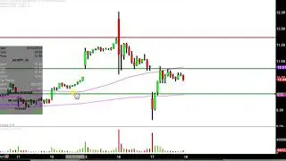 Aurora Cannabis Inc. - ACBFF Stock Chart Technical Analysis for 10-17-18