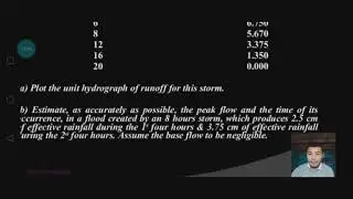 Estimation of Discharge using Unit Hydrograph