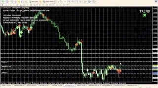 SilverTrader 16th Monday Morning Trading Setups with SilverTrader