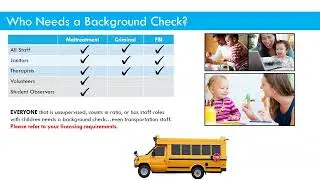 April 27, 2023 - Child Care Background Check Training