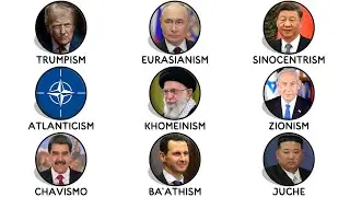 Политические идеологии, формирующие современный мир