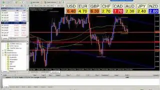 Currency Meter | Currency Strength Meter | Forex Tool