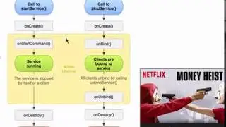 Android tutorials for Beginners 18 Android Service Creating Media Player