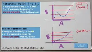 Analysis 1.1 C | Horizontal line test | Bijection | Composition | Restriction of functions | pravask