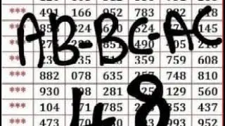 Kerala Lottery Guessing Chart Tips 22-11-2022 KL 3PM ~ Kerala Lottery Result Today
