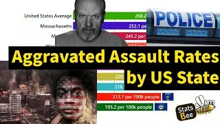 Aggravated Assault Rates in US States: A Dynamic Bar Chart Race