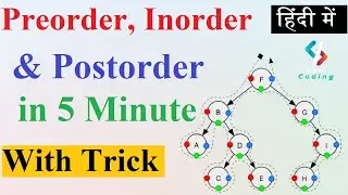 Tree Traversals | Preorder, Inorder and Postorder in Tree | Tree Traversals shortcuts | Binary Tree
