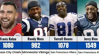 Most Career Receptions in NFL History (2026 Official Ranking)