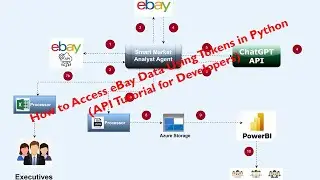 How to Access eBay Data Using Tokens in Python (API Tutorial for Developers)