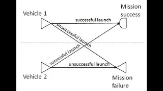 Graphical evaluation and review technique