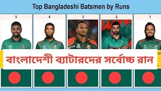 Top Bangladeshi Batsmen by Runs | বাংলাদেশের সেরা ব্যাটসম্যানদের রান রেস | Bar Chaart Race Animation