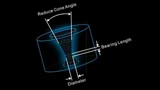 How to quickly locate drawing die image on 3D measurement system
