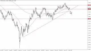 GBP to USD Technical Analysis for June 01, 2023 by FXEmpire