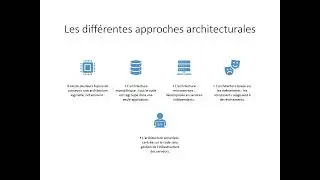 Introduction aux architectures IT - Comprendre les bases de l'architecture logicielle (en fran&ccedil;ais)