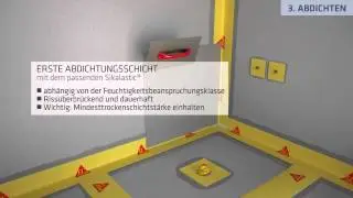 Sika Nassraum System