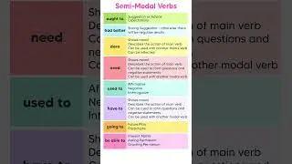 semi modal verbs #modal  #semi  #verbs