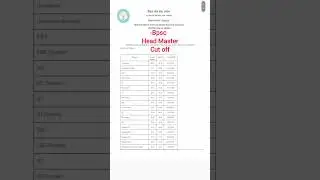 Bpsc tre 3.0 result| bpsc Head teacher cut off| head master cut off|#shorts|#ytshort|#trending