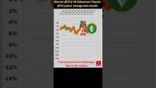Bitcoin BTC VS Ethereum classic 🔥 Bitcoin price 🔥 Ethereum classic news 🔥 Ethereum classic price