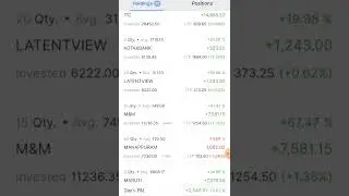 2 AUGUST 2022 MY PROFIT RS 3507 IN ZERODHA ACCOUNT STOCK MARKET