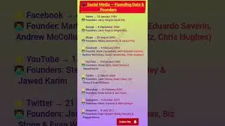Social Media Apps with Founding Dates and Founders| Ugc net | TET CTET SET | All competitive exams