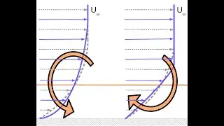 Angular Momentum Integral equation for boundary layer analysis