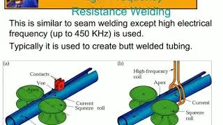 Resistive Welding,Spot welding,Seam welding,Resistance welding,Projection Welding,Flash weld,Stub.