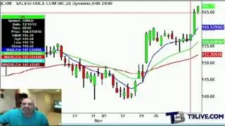 Half-Time Report: MNST, CRM, PCLN, & AAPL