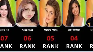 Most Beautiful Russian Love stars