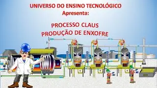 Processo Claus - Unidade Recuperadora de Enxofre