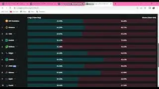 CRYPTO COIN FLOW IS GAINING VOLUME SUPER FAST- EXPECTED UPWARD MOMENTUM- BTC UPDATES- CHART ANALYSIS