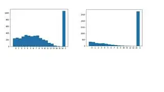 Basketball Analytics: What is the value of the bonus and double bonus?