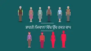 High Blood Pressure Basics ( Punjabi )