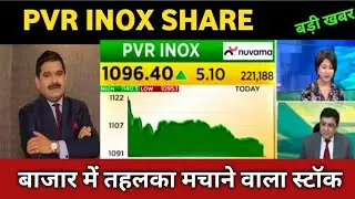 PVR INOX share latest news 🔴 PVR INOX share today update, market trends, and fundamental analysis