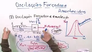 Física Básica Universitária 2 - Oscilações forçadas e amortecidas: 23