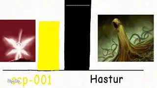 scp foundation vs Cthulhu Mythos Power levels (ระดับพลัง)