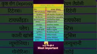 #exam ki Drishti se most important#important questions #VViquestions#most vvi question#viralvideo