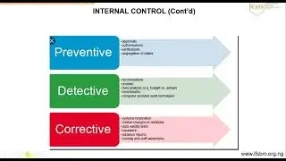 Types of Internal Control