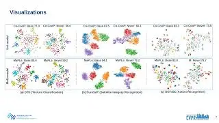 MaPLe: Multi-modal Prompt Learning [CVPR-23]