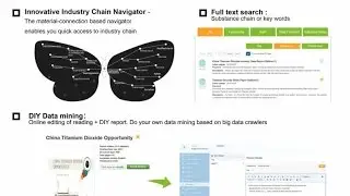 Tio2 China Market Research and Import and Export Analysis Platforms