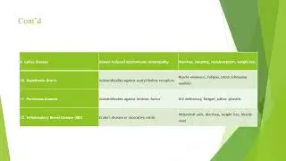 APPILED IMMUNOLOGY/Autoimmune disease, immune check point, cytokines and monoclonal antibodies