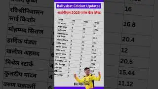IPL 2025 Purple Cap List Updated Ballvsbat IPL 2025 Cricket Updates