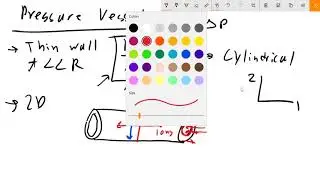 Lecture 7: Thin Walled Cylindrical Pressure Vessels