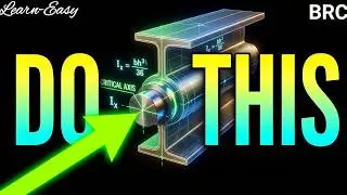 Moment of Inertia- Parallel Axis & Perpendicular Axis Theorem @LearnEasy-co6iw 
