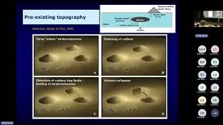 Architecture of Caldera Volcanoes & the Problem of Caldera Ellipticity #experiment #volcano #lava