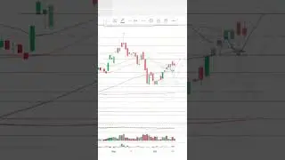 Update Singkat Saham MDKA: Target & Entry Hingga 23 Oktober 2025!