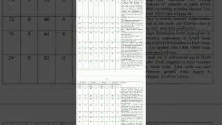 bpsc assistant answer key out #1treanding #bpsc