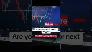 Gold Traders, top down analysis best trading strategy